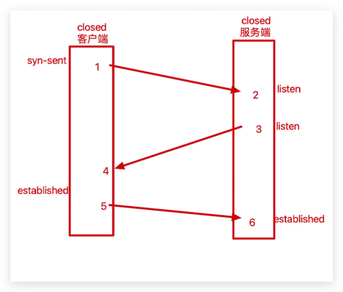 image-20210320171549226