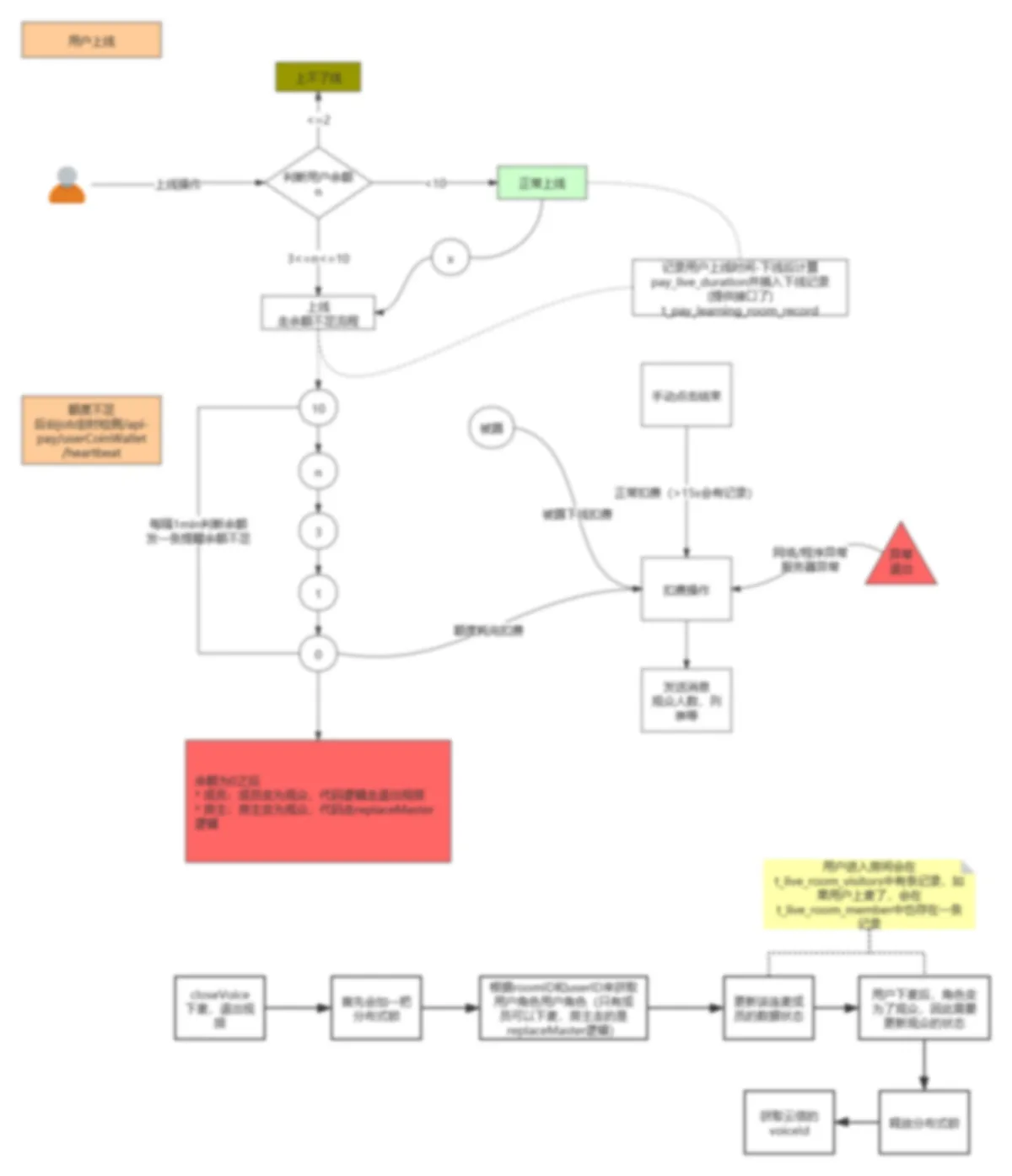 自习室扣费规则