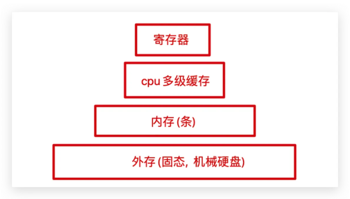 image-20210526122713919