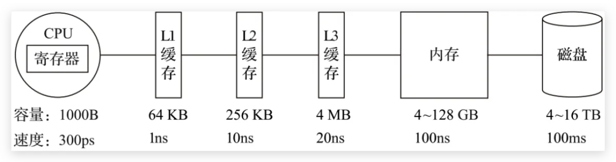 image-20210803195018200